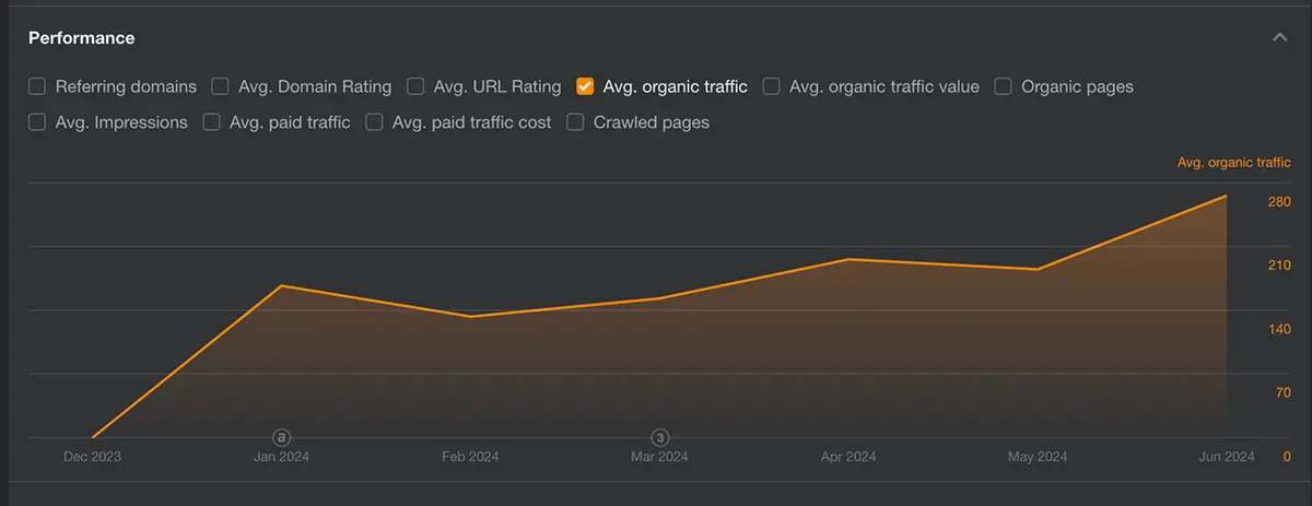 Google Analytics Report